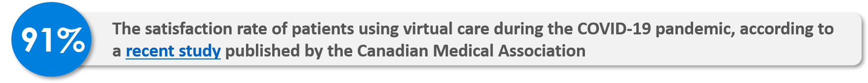91%: The satisfaction rate of patients using virtual care during the COVID-19 pandemic, according to a recent study published by the Canadian Medical Association